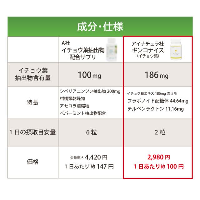 価格 内容 こだわり