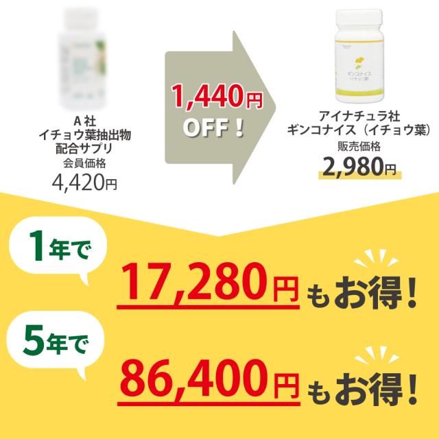 ギンコナイス お得