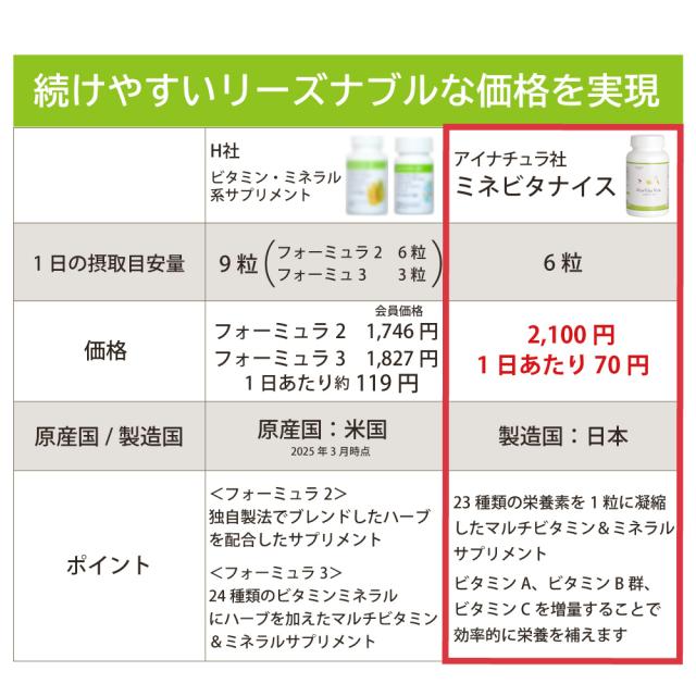 リーズナブル　価格