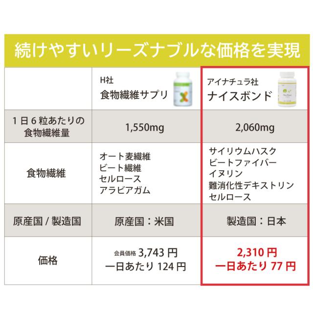 ナイスボンド　価格　リーズナブル