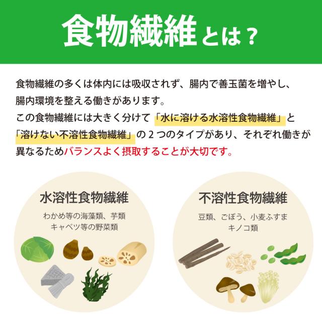 食物繊維　食物繊維　2種　バランスよく　