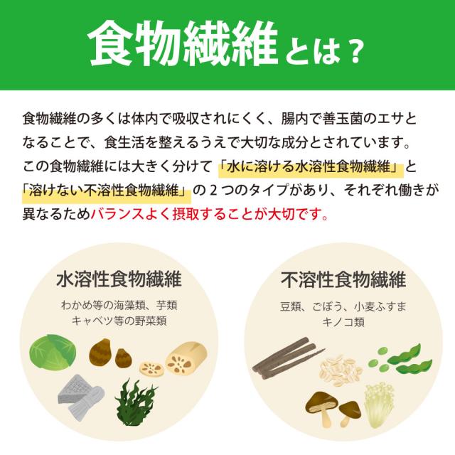 食物繊維　食物繊維　2種　バランスよく　
