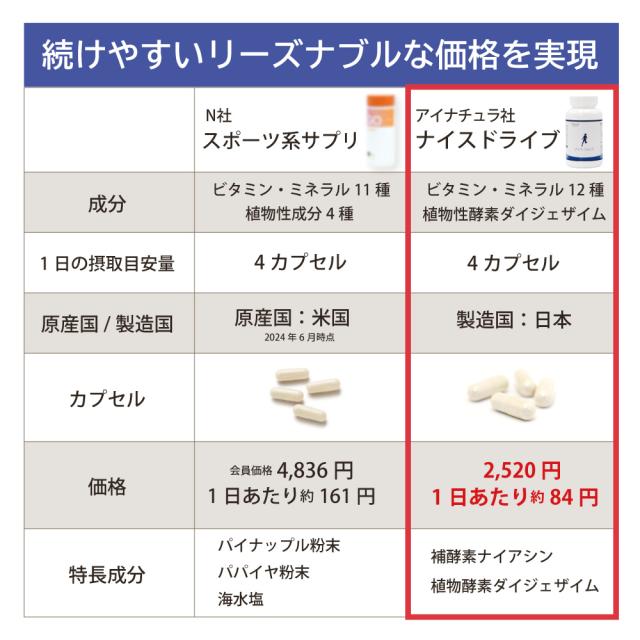 リーズナブル　価格　続けやすい