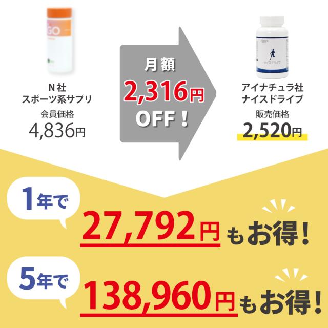 月額比較　ニュースキン　アイナチュラ