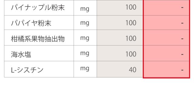 比較　栄養素　3