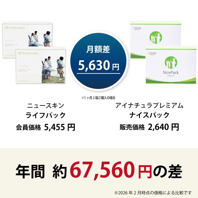 ニュースキン　ライフパック　アイナチュラ　ナイスパック　価格比較