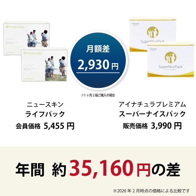 ニュースキン　ライフパック　アイナチュラ　スーパーナイスパック　価格比較