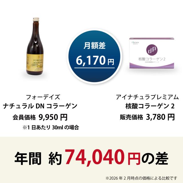 フォーデイズ コラーゲン アイナチュラ 核酸コラーゲン2 価格比較