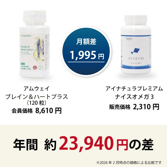 アムウェイ　ブレイン＆ハート　プラス　お徳用　アイナチュラ　ナイスオメガ　価格比較