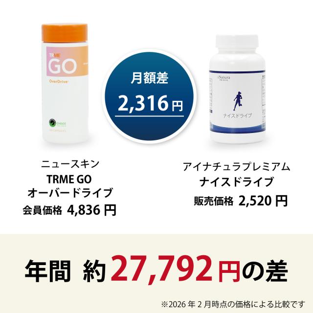オーバードライブ　ナイスドライブ　価格比較