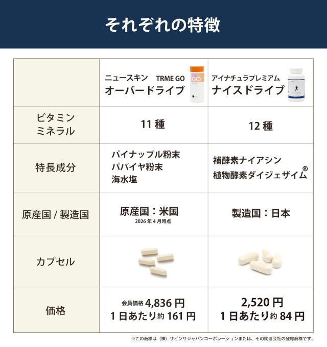 オーバードライブ　ナイスドライブ　特徴比較