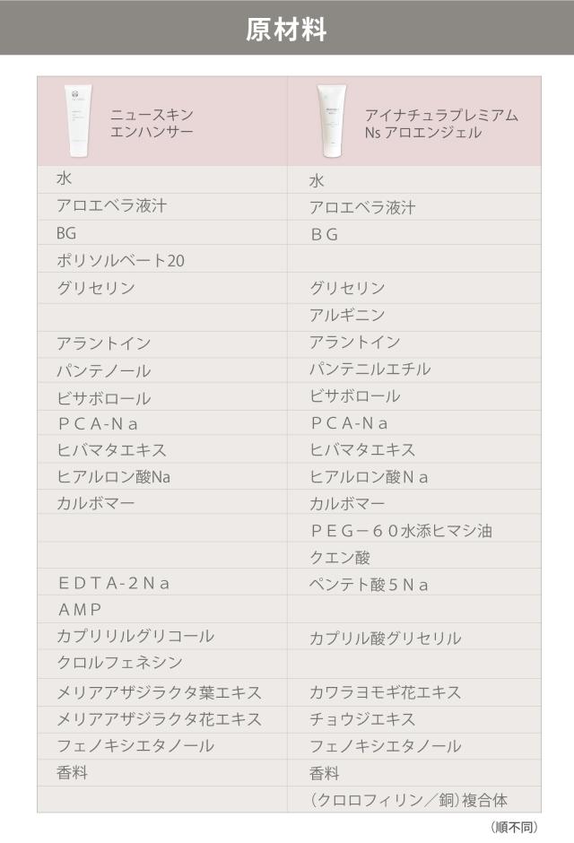成分比較　ニュースキン　エンハンサー　アイナチュラ　アロエンジェル