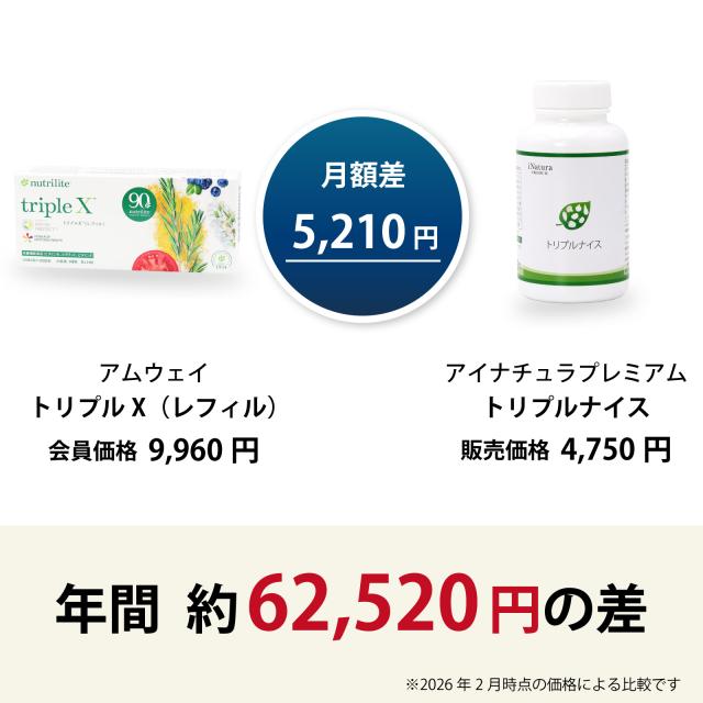 アムウェイ　トリプルX　アイナチュラ　トリプルナイス　価格比較