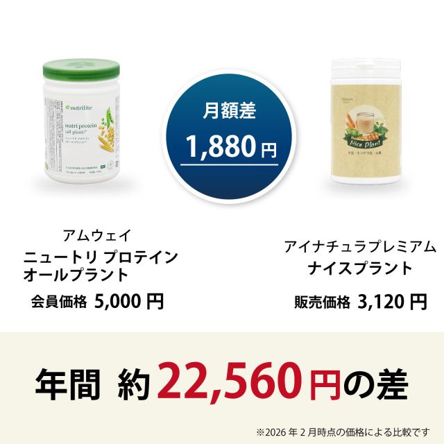 アムウェイ　オールプラント　アイナチュラ　ナイスプラント　価格比較