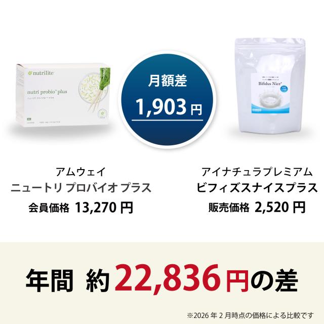 アムウェイ ニュートリ プロバイオプラス アイナチュラ ビフィズスナイスプラス 価格比較