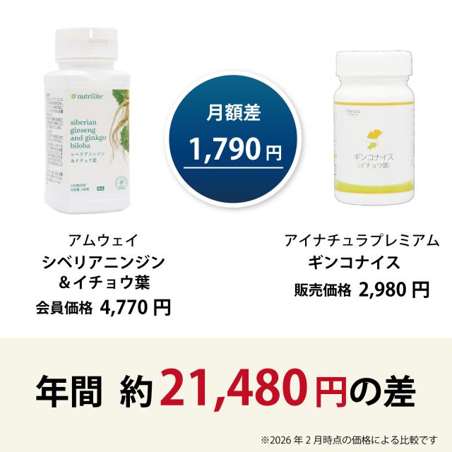シベリアニンジン　イチョウ葉　ギンコナイス　価格比較
