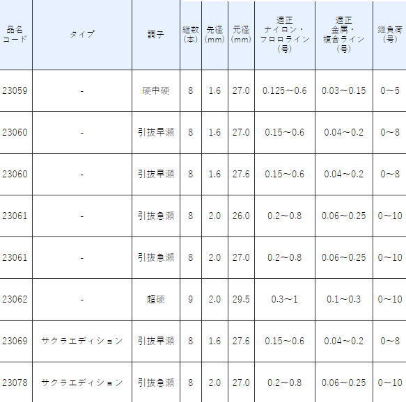 がまかつ がま鮎 スピカ 引抜早瀬 9.0ｍ / 鮎竿 (SP) gamakatsu