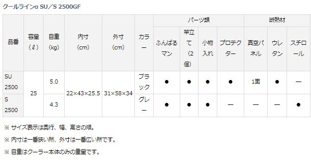 ダイワ クールラインアルファ GF S2500 グレー / クーラーボックスの