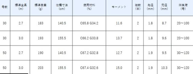 船竿 がまかつ がま船 シーファング マダイ 30号 3.0m / gamakatsu
