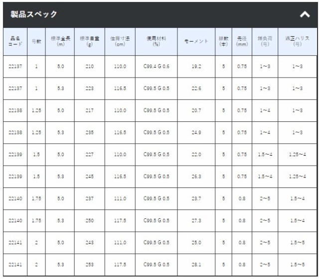 がまかつ がま磯 デニオス 1.25号 5.0m / 磯竿 (送料無料)(OT) (セール