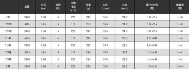 磯竿 宇崎日新 ゼロサム X4 継承 1.75号 5.3m / 釣具 / nissin (SP)