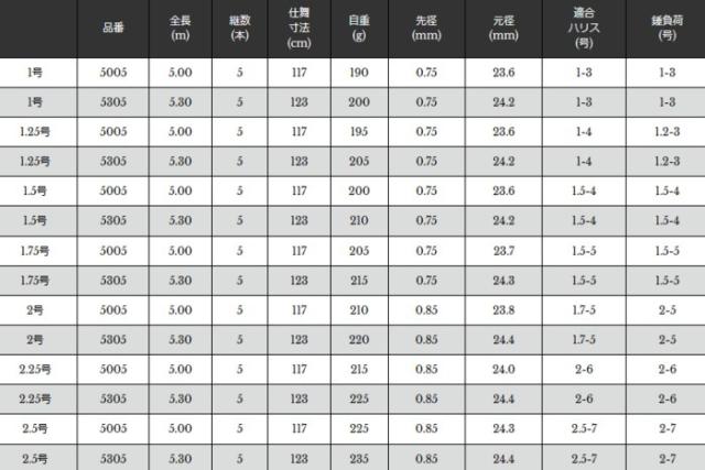 磯竿 宇崎日新 イングラム ISO IM 1号 5.30m / 釣具 / nissin (SP)