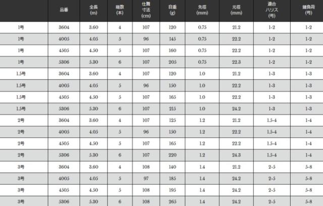 磯竿 宇崎日新 プロステージ エクシード磯 3号 4.50m / 釣具 / nissin (SP)