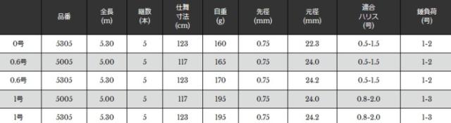 磯竿 宇崎日新 イングラム チヌ CIM 0.6号 5.30m / 釣具 / nissin (SP)