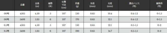 磯竿 宇崎日新 イングラム 稲穂 CIM 00号 5.35m / チヌ竿 / 釣具 / nissin (SP)