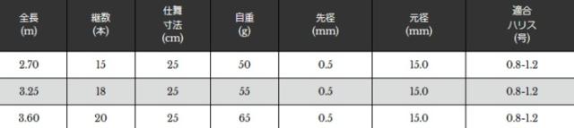 渓流竿 宇崎日新 テンカラ ミニ 2.70m / 釣具 / nissin (SP) / ロッド