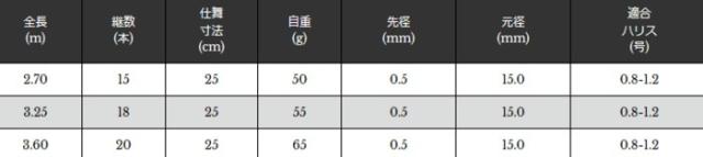 渓流竿 宇崎日新 テンカラ ミニ 3.60m / 釣具 / nissin (SP) / ロッド