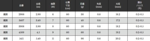 宇崎日新 ロイヤルステージ 鼓 (つづみ) ピンク 硬調 5.40m / 釣具 / nissin (SP)