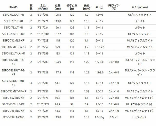 アブ ガルシア ソルティーステージ Kr X ベイトフィネスカスタム Sbfc 772mlt Pf Kr ルアーロッド お取り寄せ商品 セール対象商品 の通販はau Wowma ワウマ 釣人館ますだｗ 支店 商品ロットナンバー