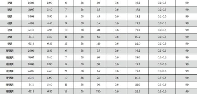 宇崎日新 ロイヤルステージ 鼓 (つづみ) 硬調 6.35m / 清流竿 / 釣具 / nissin (SP)