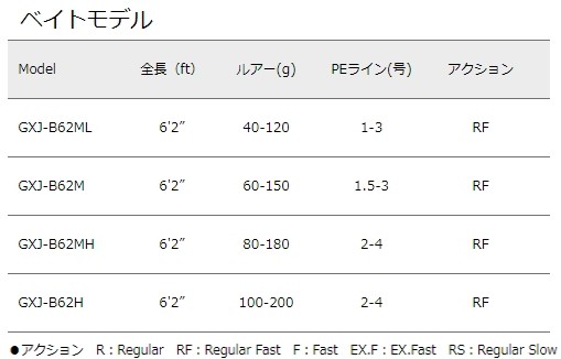 メジャークラフトジャイアントキリング ベイトジギングロッド