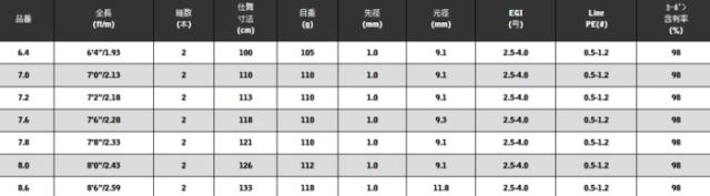 エギングロッド 宇崎日新 レスター 夢墨 (ゆめすみ) B タイプS 7.0F / 釣具 / nissin (SP)