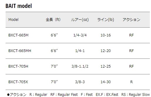 通販低価 メジャークラフト バスパラ 振出モデル Bxct 705h ベイトモデル バスロッド お取り寄せ Sp 安い買い Fukunoyu1010 Com