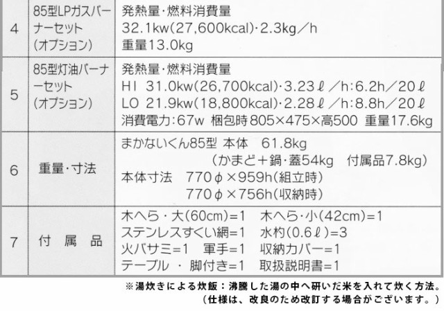 激安大特価 まかないくん85型 避難所 災害の通販はau PAY マーケット - あんしんの殿堂防災館|商品ロットナンバー:353353099 基本セット 炊き出し 調理 カマド 大人気爆買い