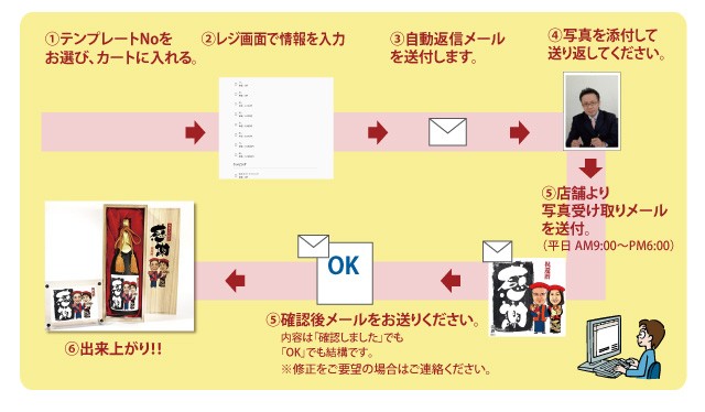 日本製人気 似顔絵祝い酒 父 母 男性 女性 ギフトの通販はau PAY マーケット - 似顔絵ギフトのピカソランド|商品ロットナンバ 純米大吟醸 万 1800ml SA-25 オリジナルフォトフレーム付 還暦 両親 プレゼント 爆買い得価