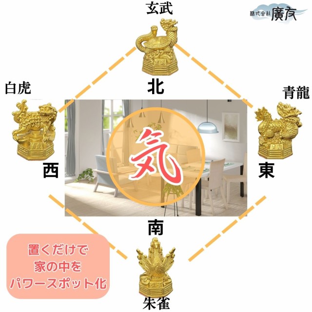 送料無料 四神獣 風水グッズ 銅製 四神相応4点組 風水 四神獣