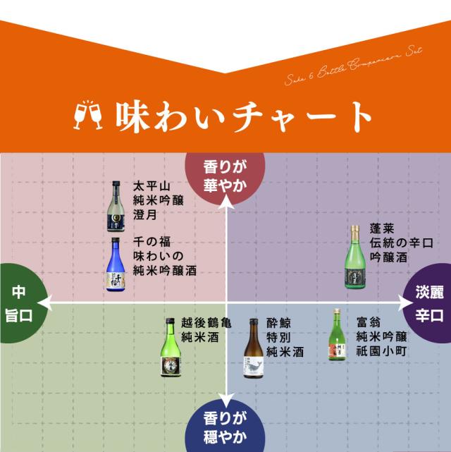 ＷＧＯ 大満足！ 小瓶６本飲み比べセット