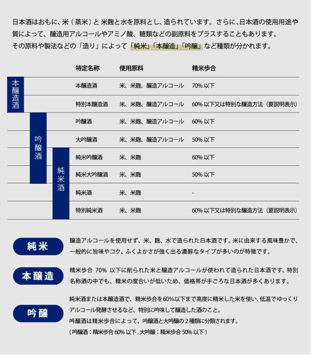 ＷＧＯ 大満足！ 小瓶６本飲み比べセット