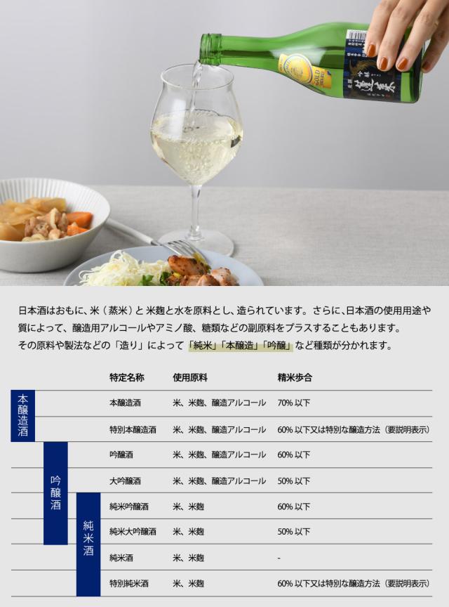 ＷＧＯ 大満足！ 小瓶６本飲み比べセット