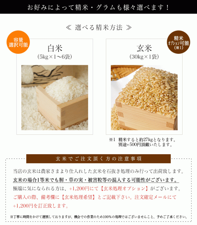 お米の精米方法