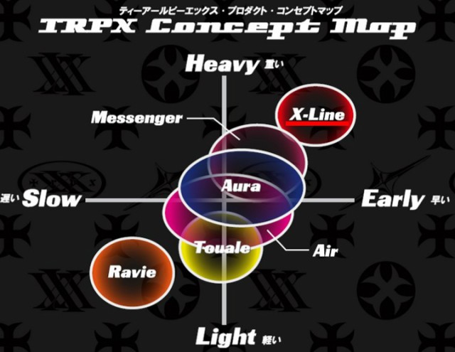 トリプルエックス（ウッド用シャフト）TRPX X-Line Concept75・Xライン
