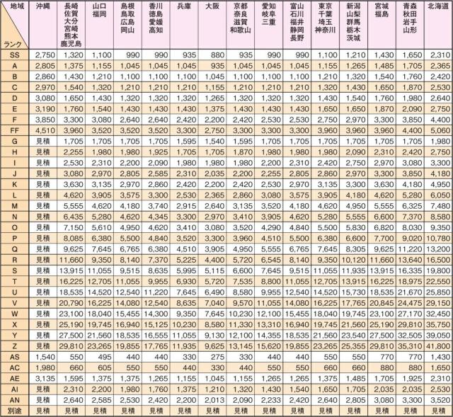【DANNO・ダンノ】サッカー用・野球用・陸上用ラインカー 木製ライン引き D-1005（D1005）   幅10cm・7.6cm・5cm ライン引き 白線引き 淡野製作所