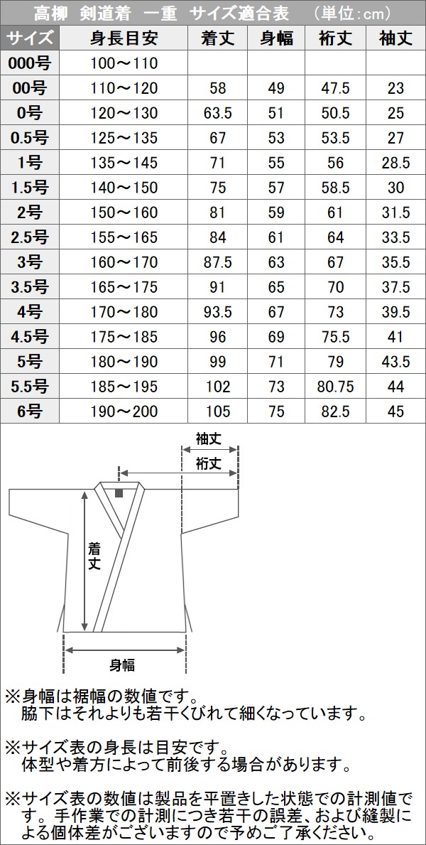 【高柳】剣道着上衣・袴セット　特製藍染一重剣衣・テトロン袴　Z-705・HPN 剣道衣 劍道着 一重織刺剣道着 剣道袴 劍道