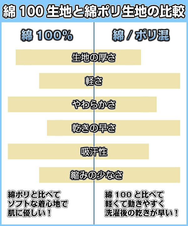 九櫻×六撰堂】柔道着 RUSH DRAGON 上下帯セット 柔道衣 六撰堂柔道着