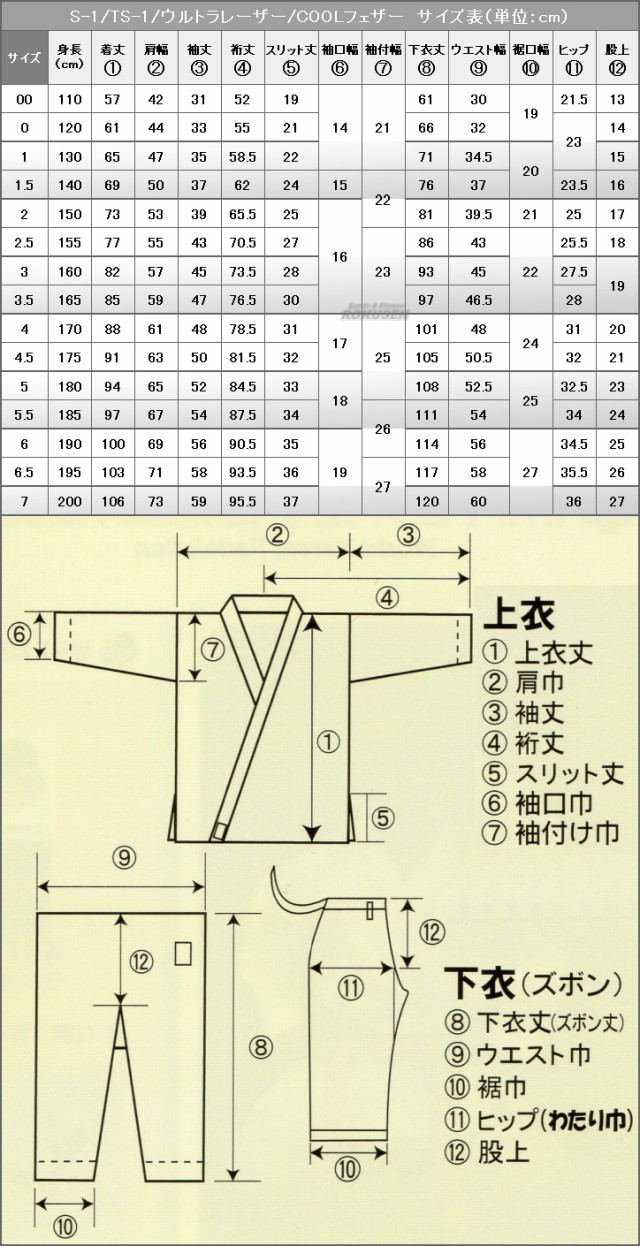 東京堂】空手着 TS-1 トップスピード 上下セット 00号/0号/1号/1.5号/2