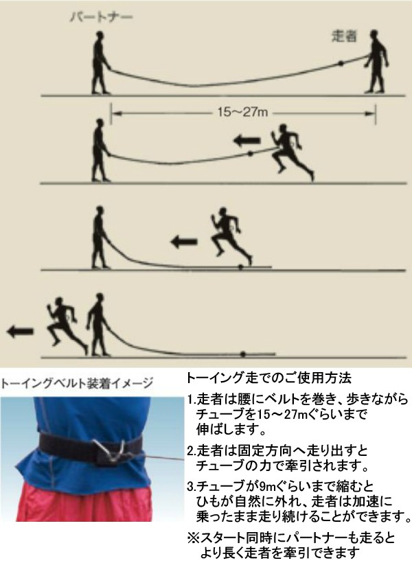 【NISHI ニシ・スポーツ】クイックリリース・スピードハーネスTS